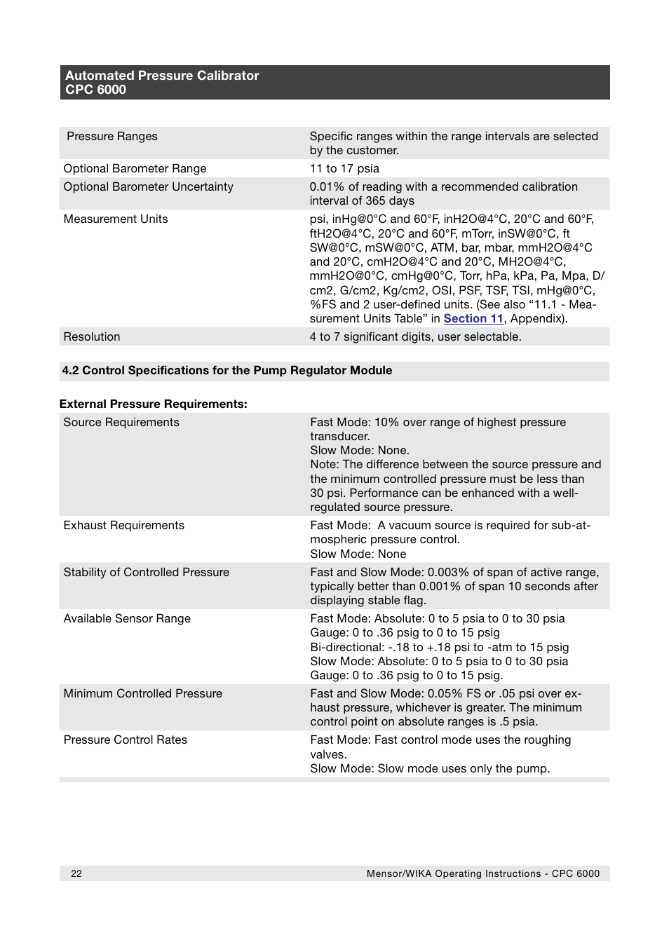 WIKA CPC6000 User Manual | Page 22 / 104