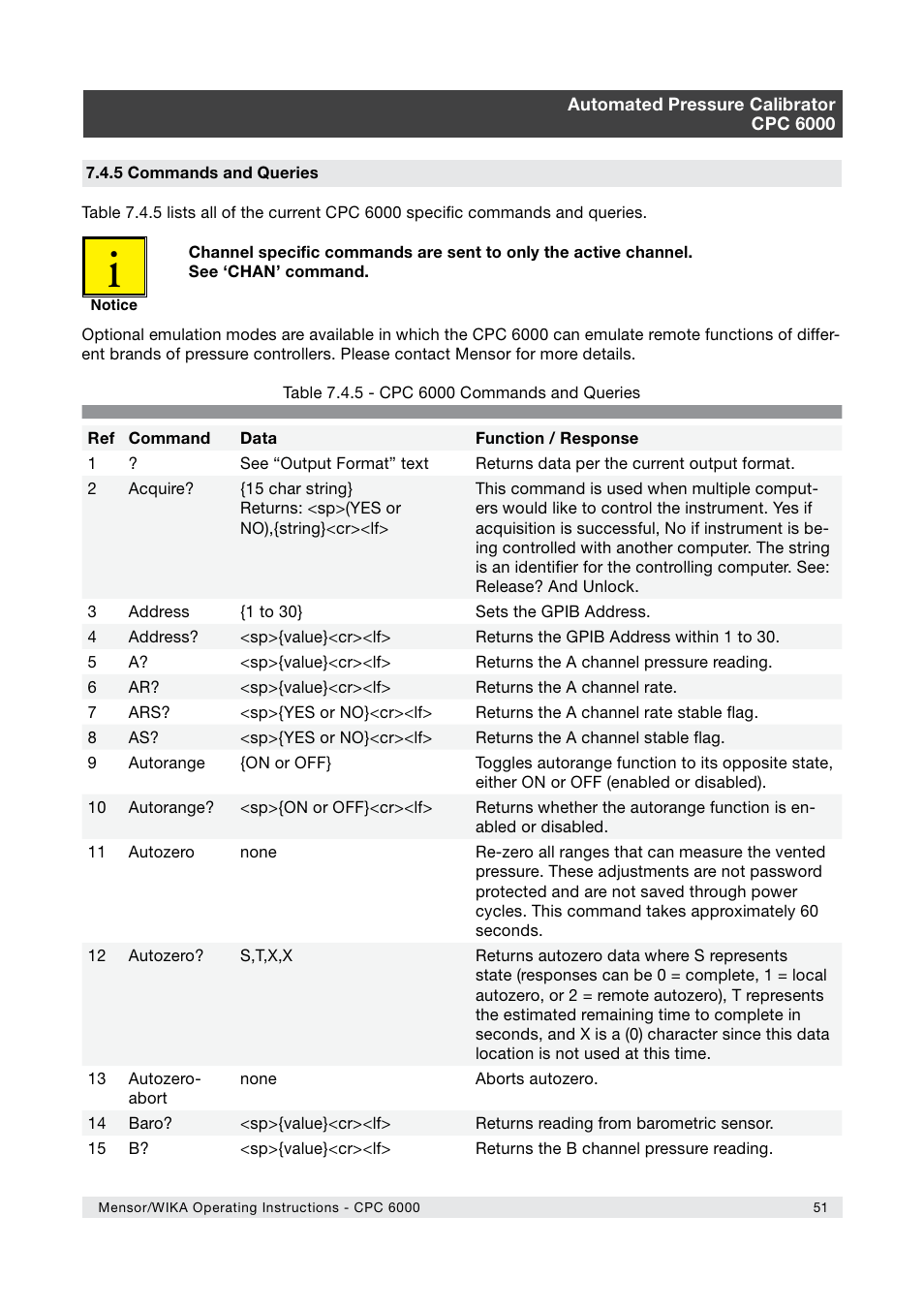 WIKA CPC6000 User Manual | Page 51 / 104
