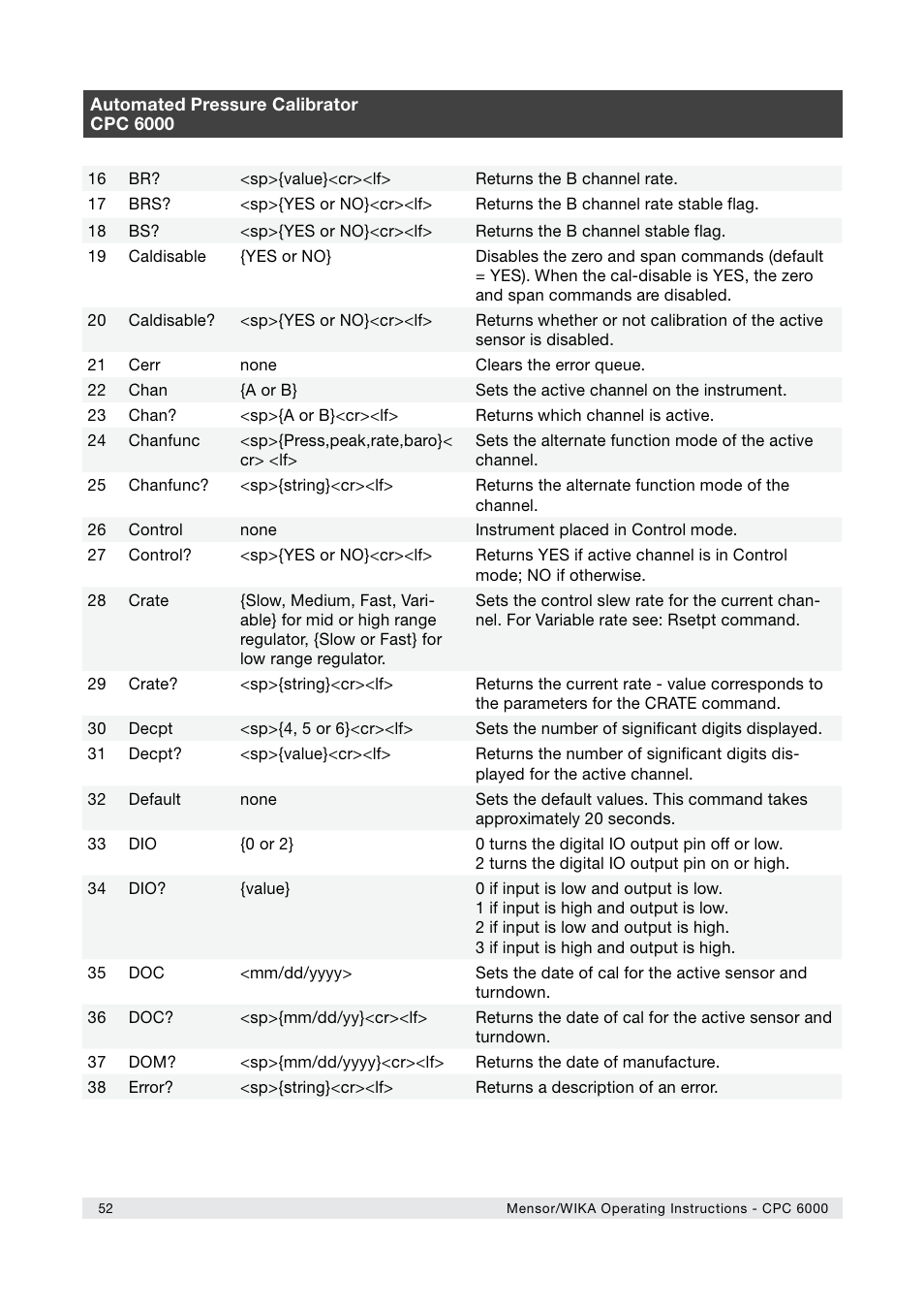WIKA CPC6000 User Manual | Page 52 / 104