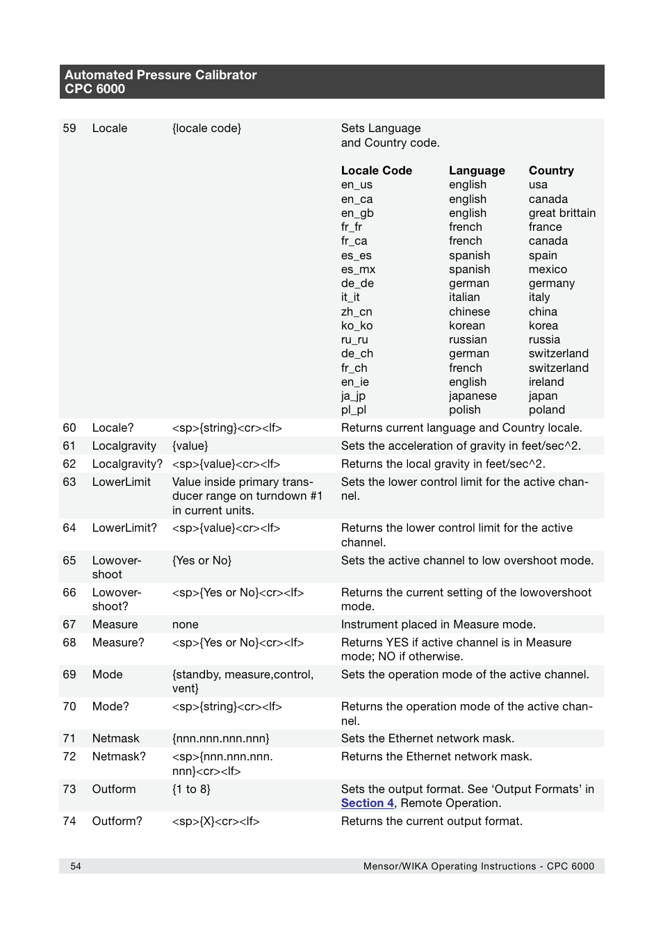 WIKA CPC6000 User Manual | Page 54 / 104