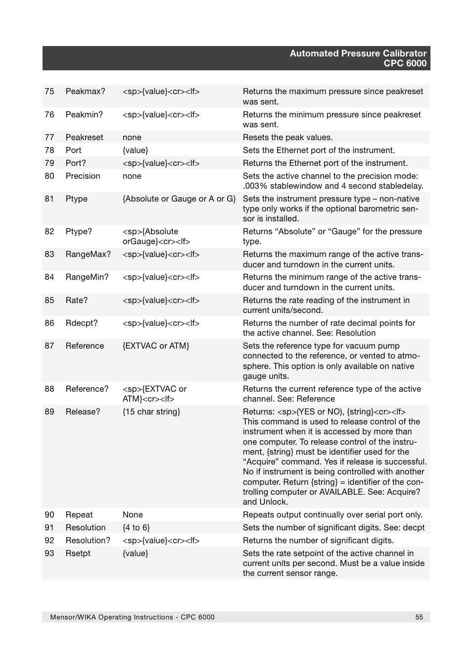 WIKA CPC6000 User Manual | Page 55 / 104