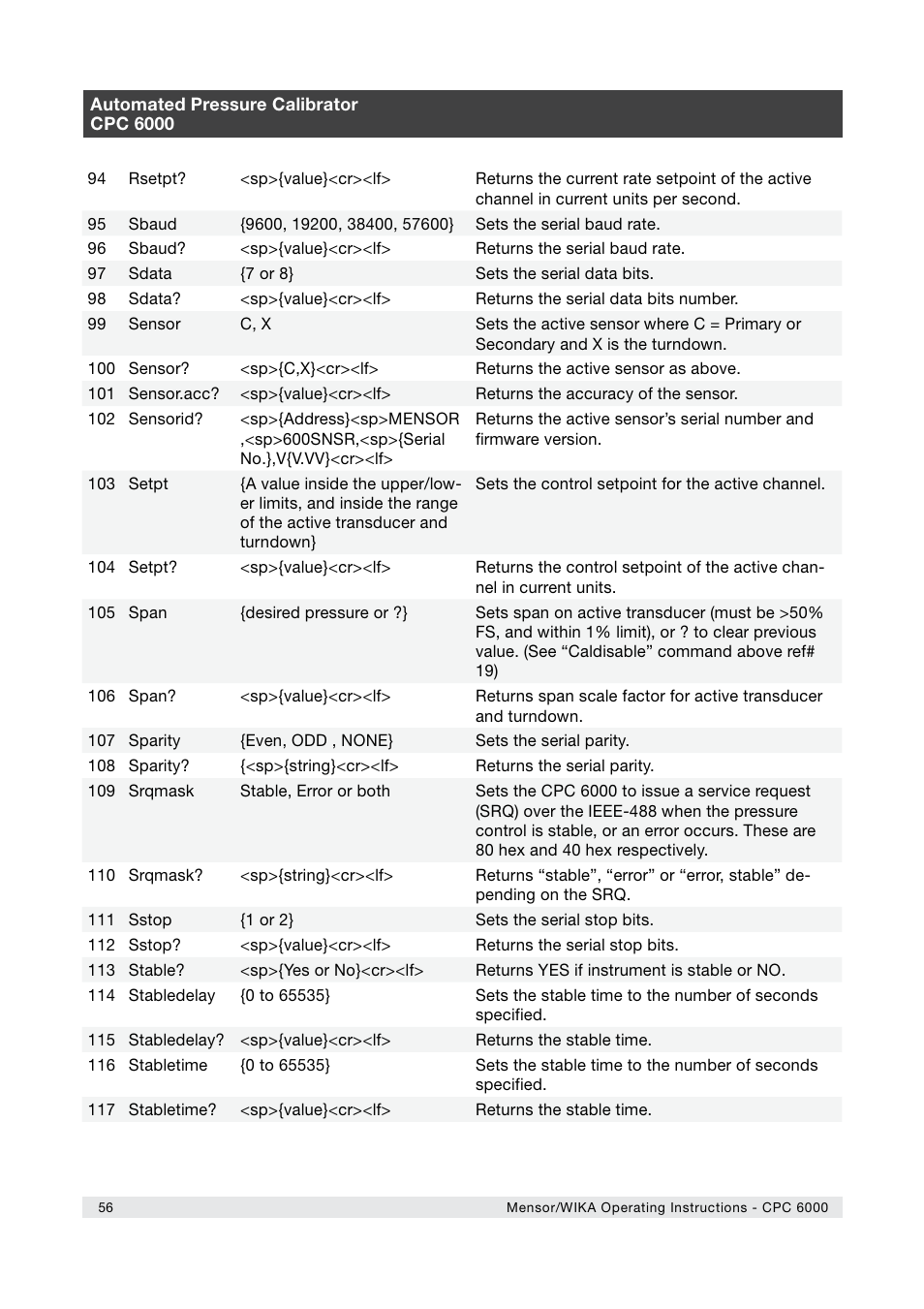 WIKA CPC6000 User Manual | Page 56 / 104