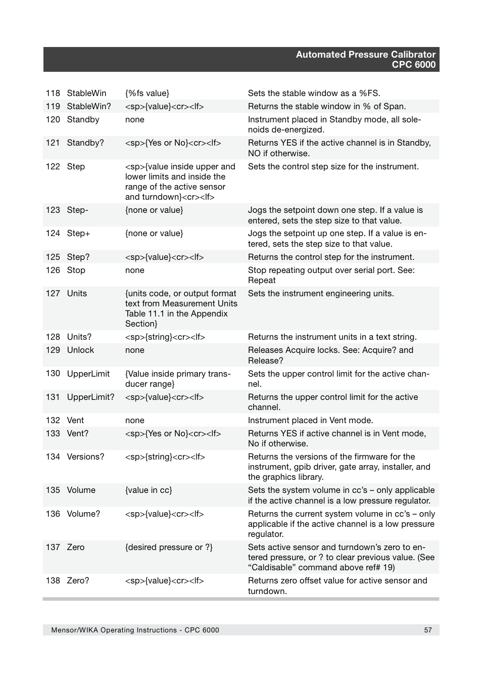 WIKA CPC6000 User Manual | Page 57 / 104