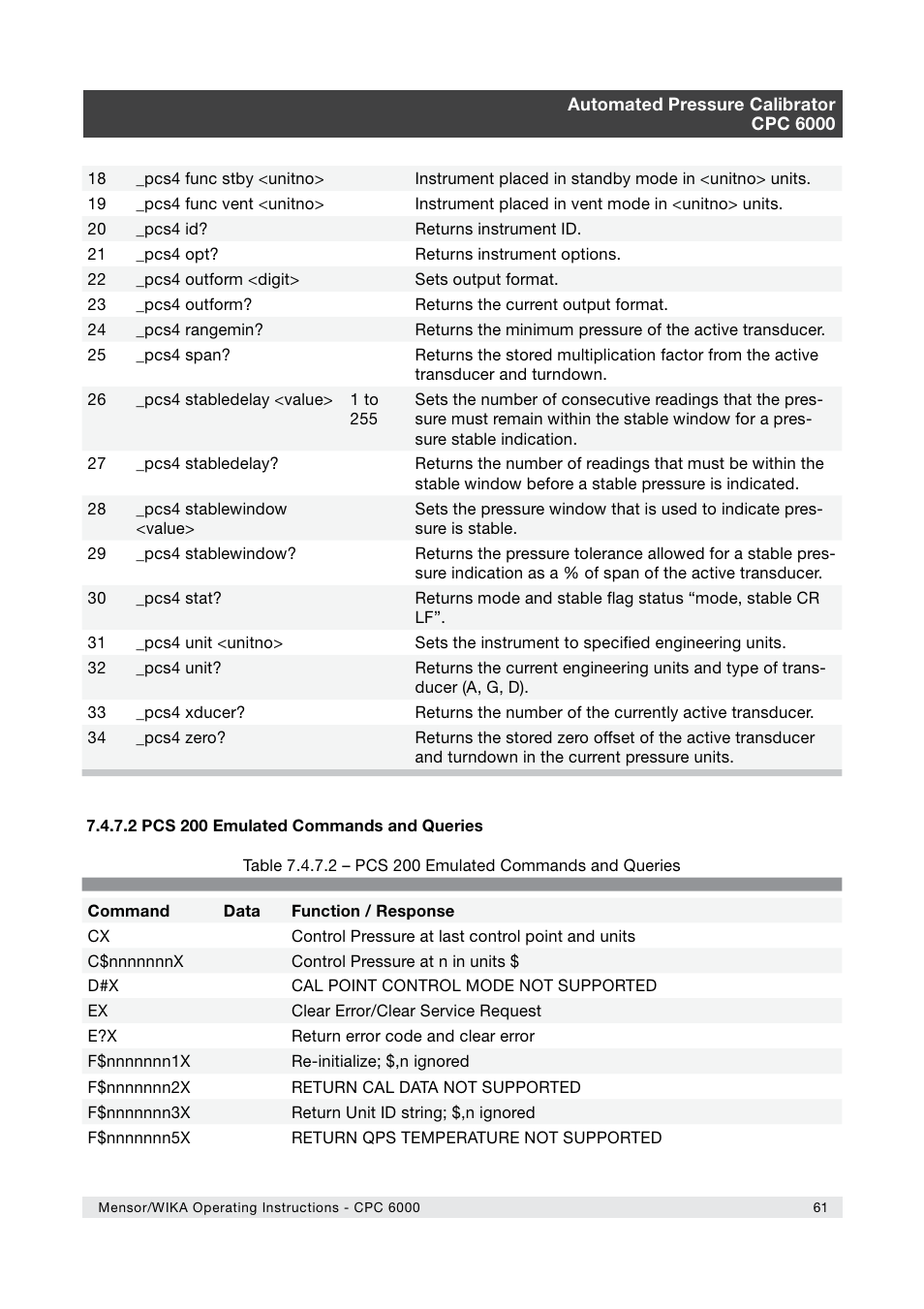 WIKA CPC6000 User Manual | Page 61 / 104