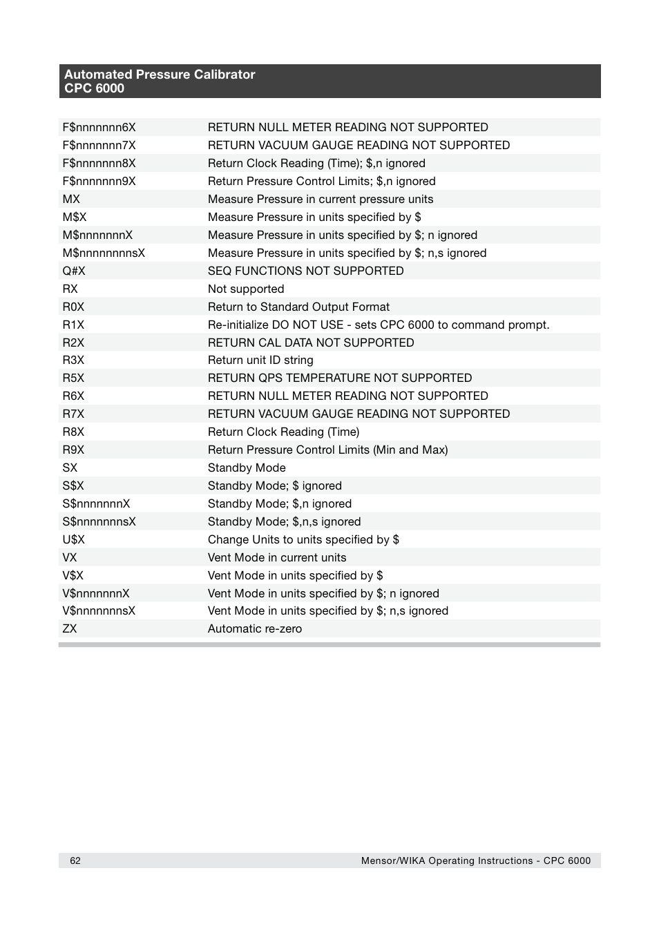 WIKA CPC6000 User Manual | Page 62 / 104