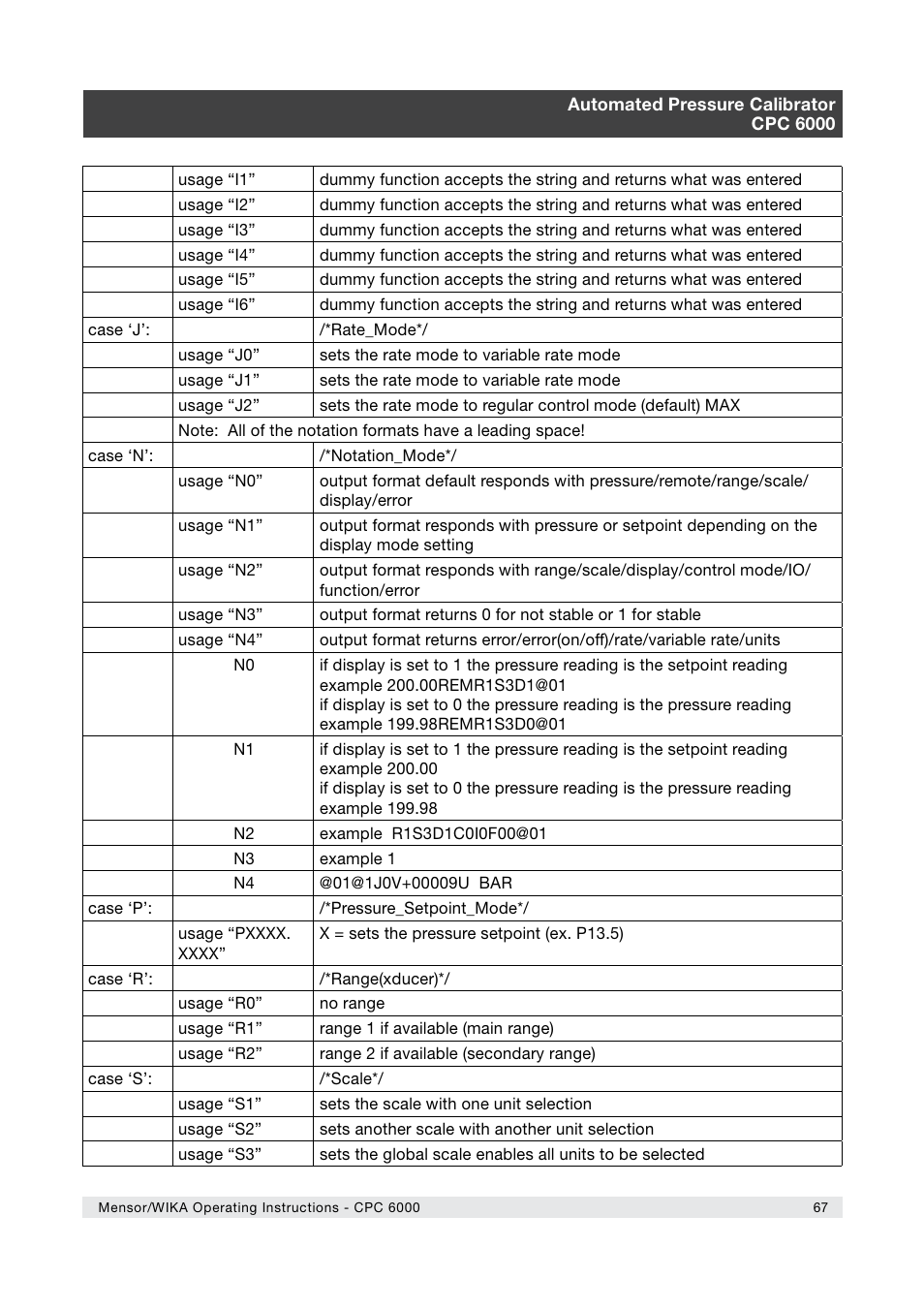 WIKA CPC6000 User Manual | Page 67 / 104