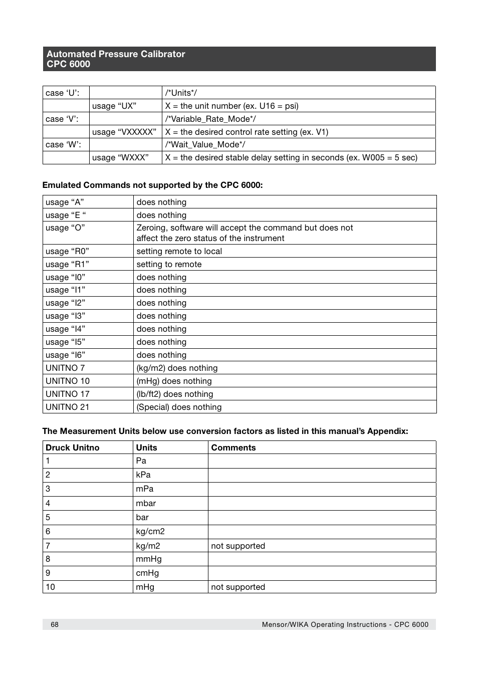 WIKA CPC6000 User Manual | Page 68 / 104