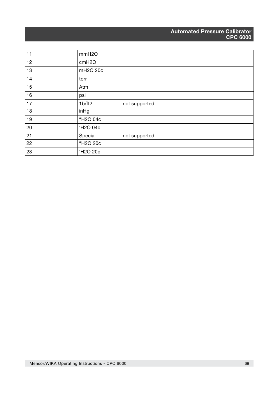 WIKA CPC6000 User Manual | Page 69 / 104
