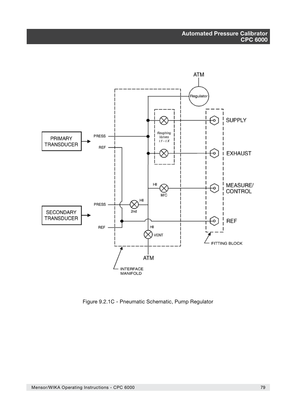 WIKA CPC6000 User Manual | Page 79 / 104