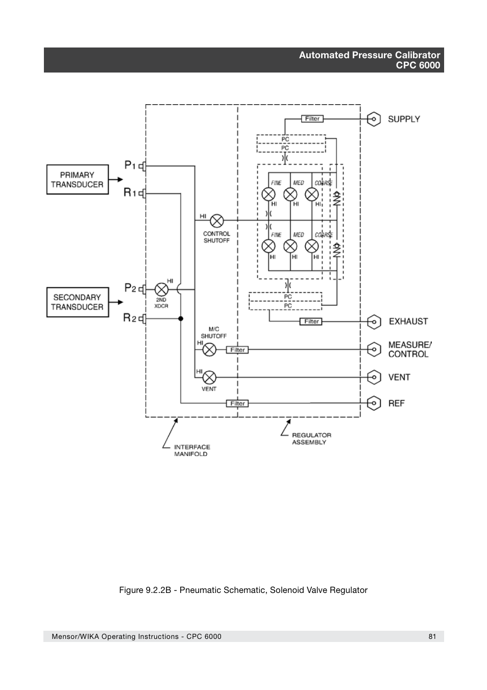 WIKA CPC6000 User Manual | Page 81 / 104