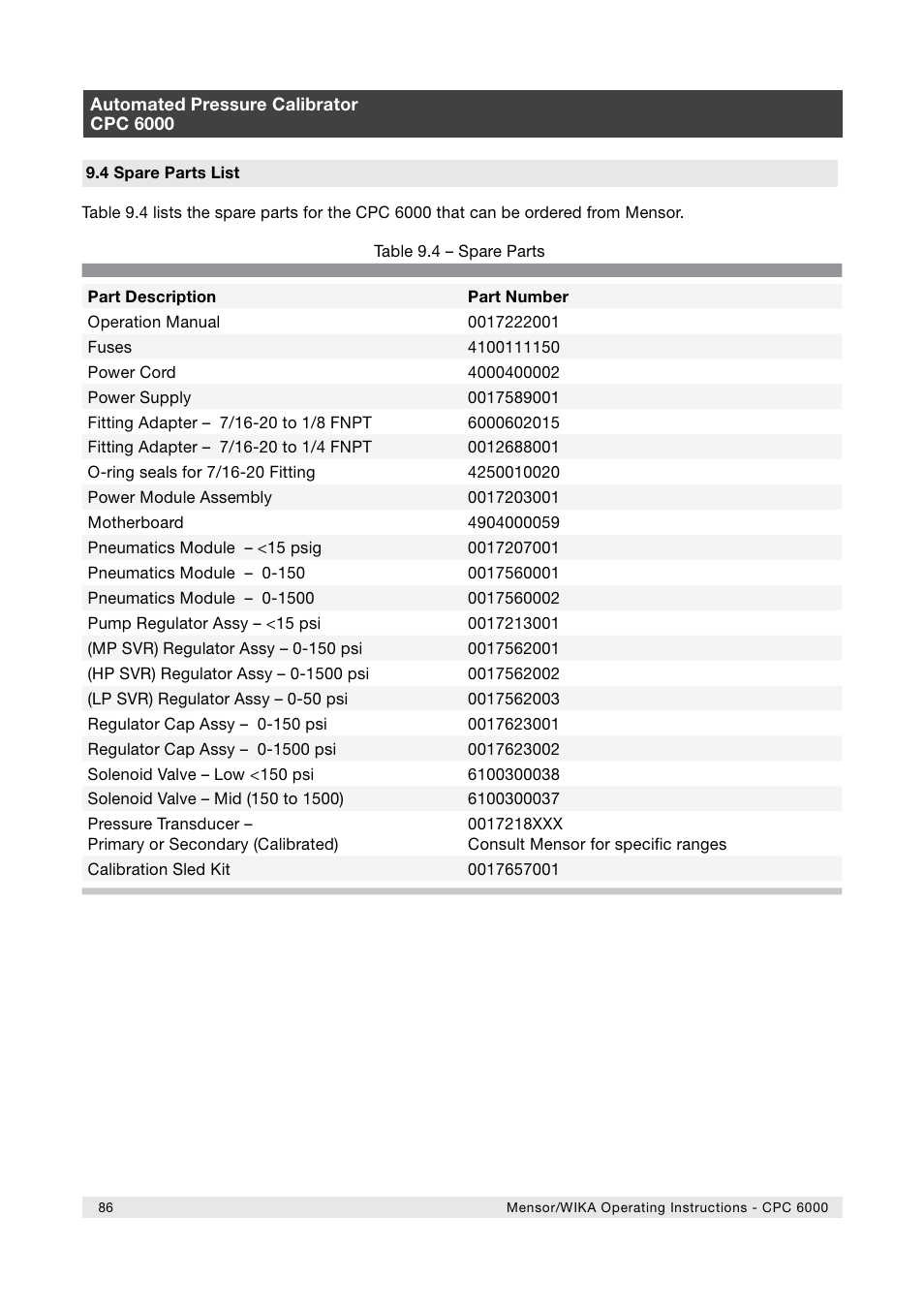 WIKA CPC6000 User Manual | Page 86 / 104