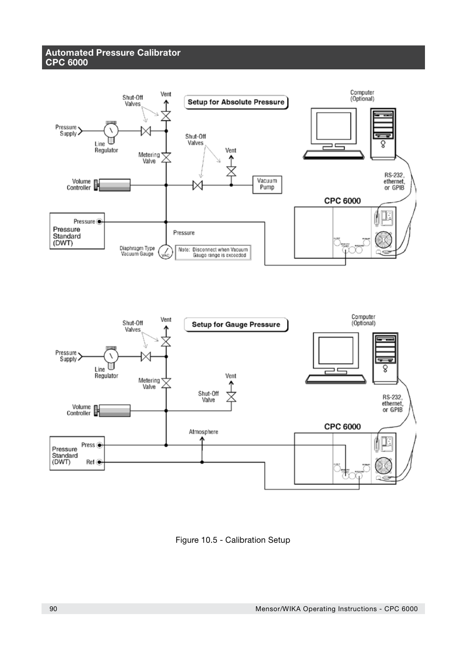 WIKA CPC6000 User Manual | Page 90 / 104