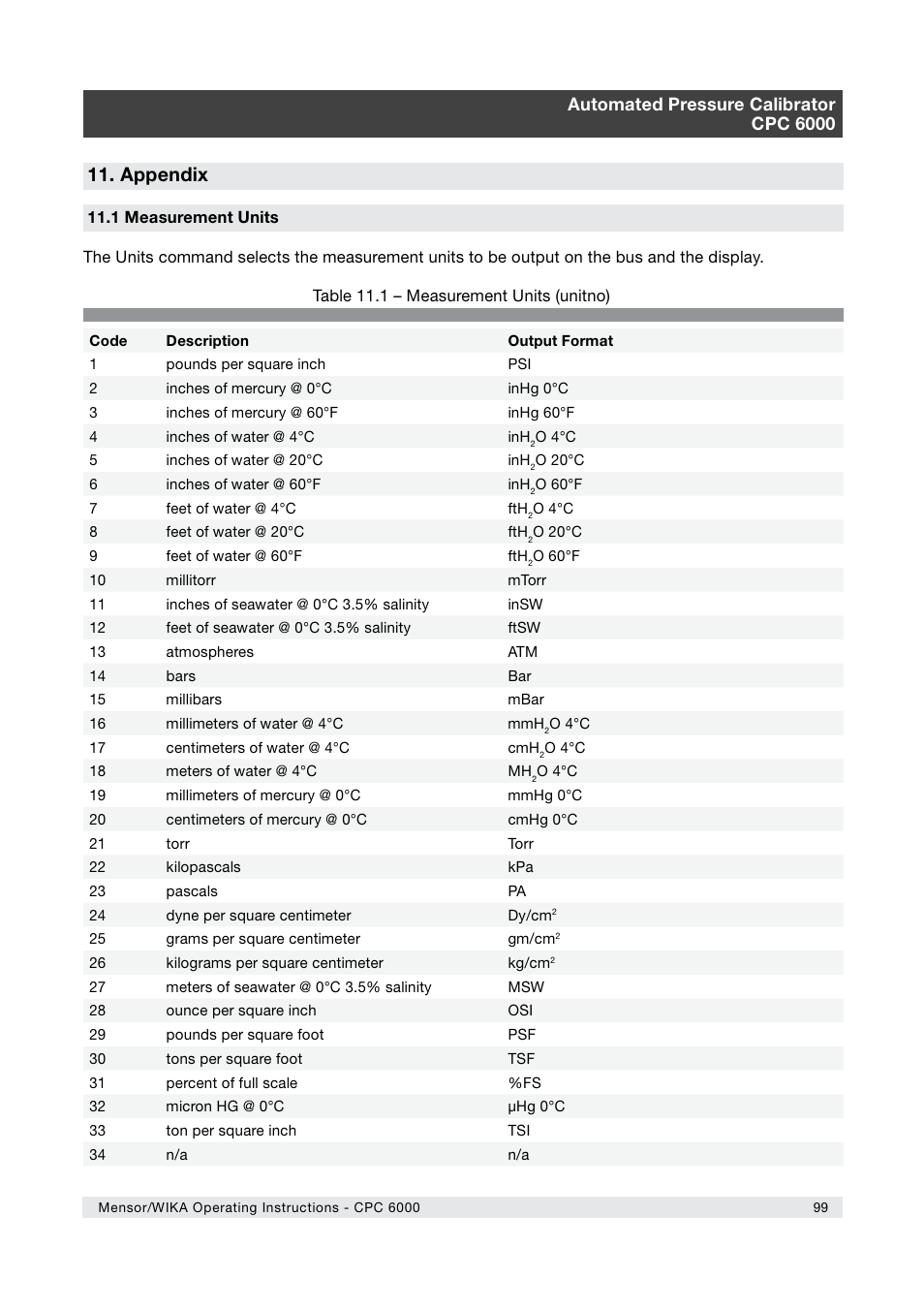 Appendix | WIKA CPC6000 User Manual | Page 99 / 104
