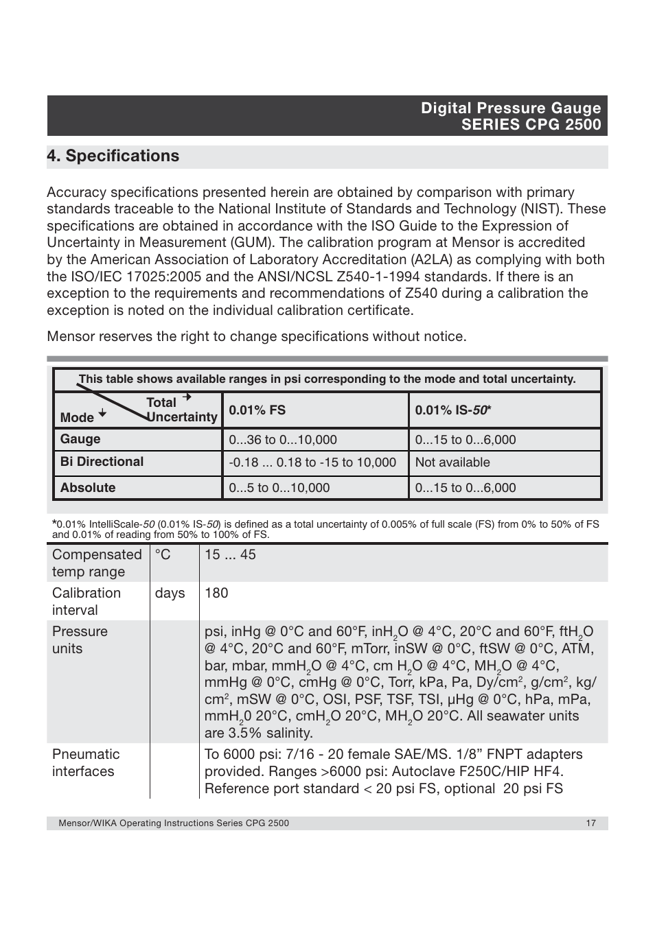 Specifications, Digital pressure gauge series cpg 2500 | WIKA CPG2500 User Manual | Page 17 / 88