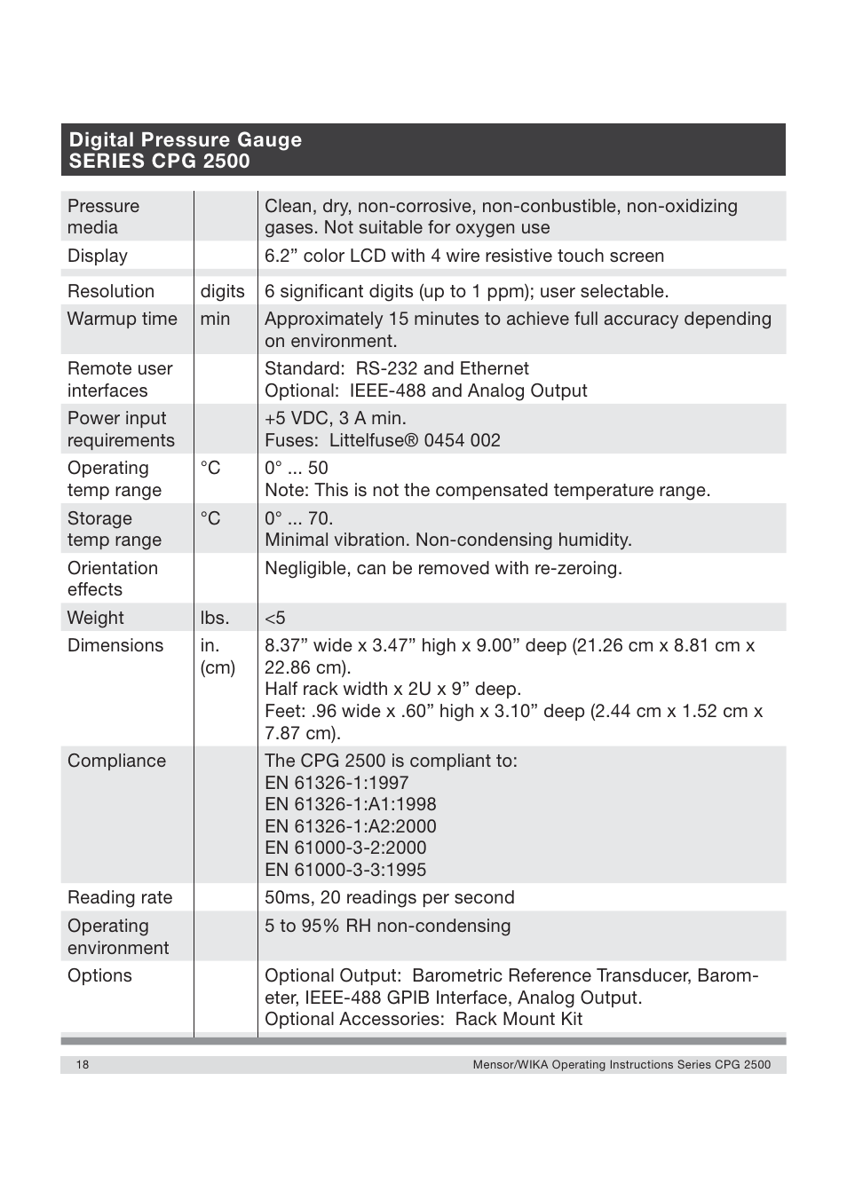 WIKA CPG2500 User Manual | Page 18 / 88