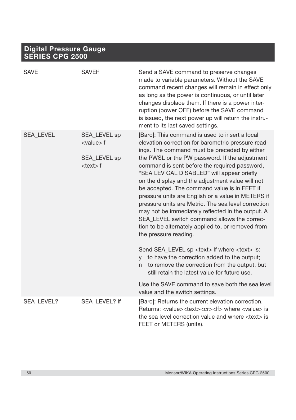 Digital pressure gauge series cpg 2500 | WIKA CPG2500 User Manual | Page 50 / 88