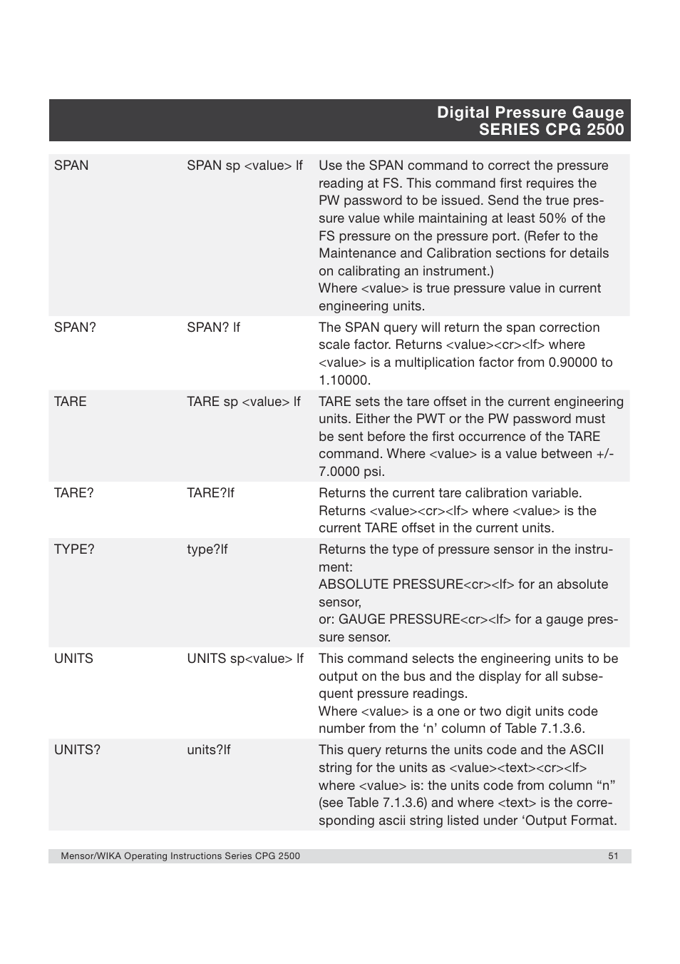 Digital pressure gauge series cpg 2500 | WIKA CPG2500 User Manual | Page 51 / 88