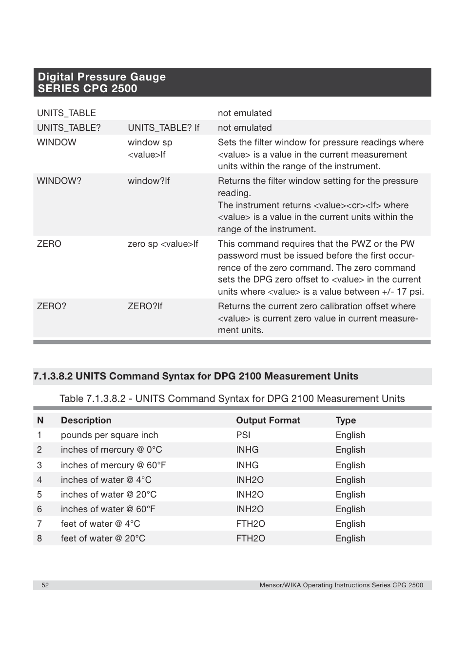 Digital pressure gauge series cpg 2500 | WIKA CPG2500 User Manual | Page 52 / 88