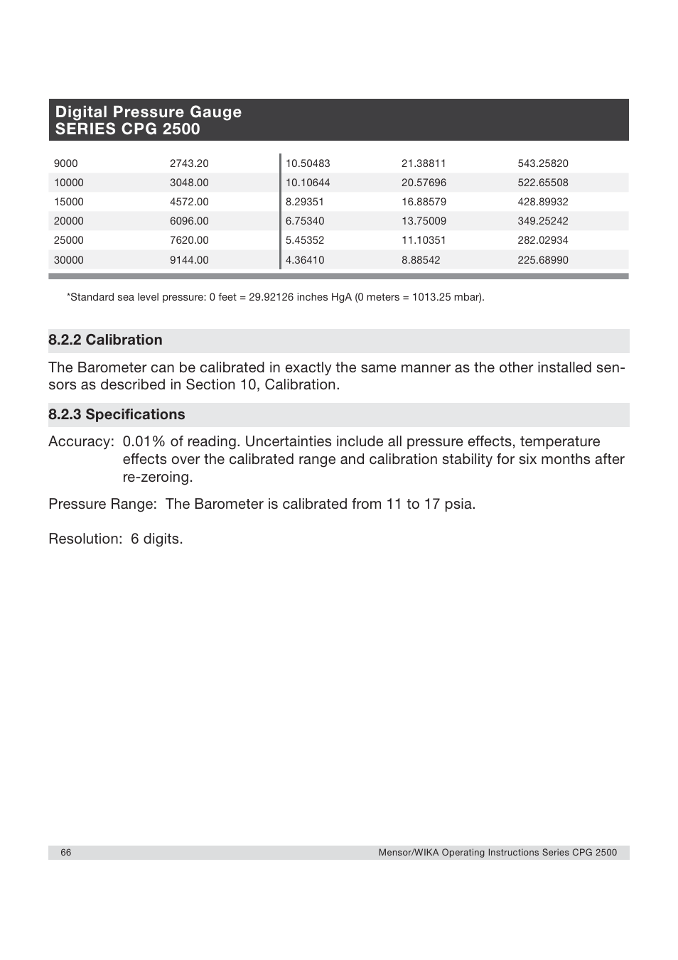 Digital pressure gauge series cpg 2500 | WIKA CPG2500 User Manual | Page 66 / 88