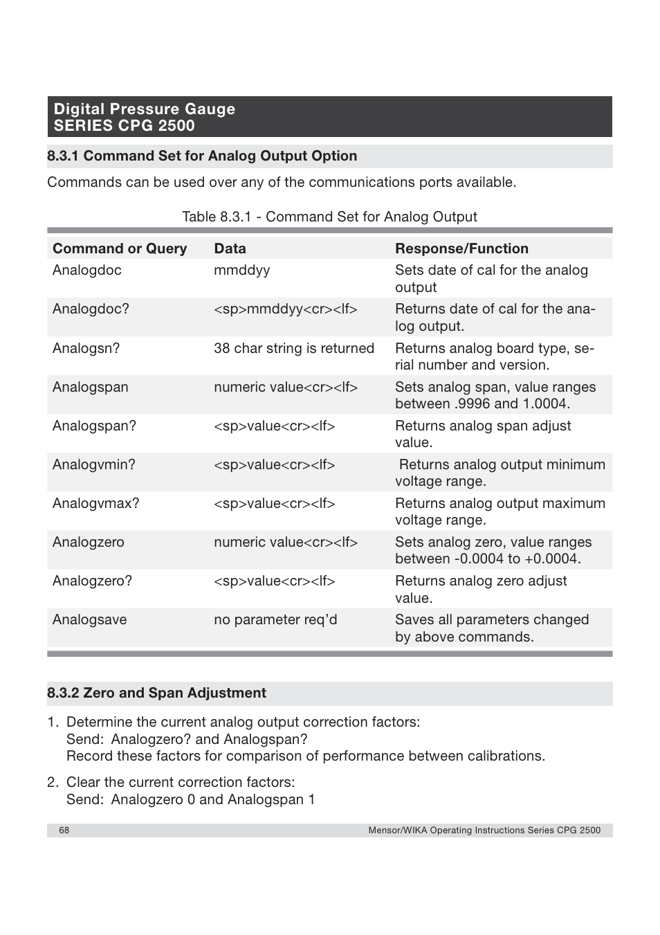 WIKA CPG2500 User Manual | Page 68 / 88