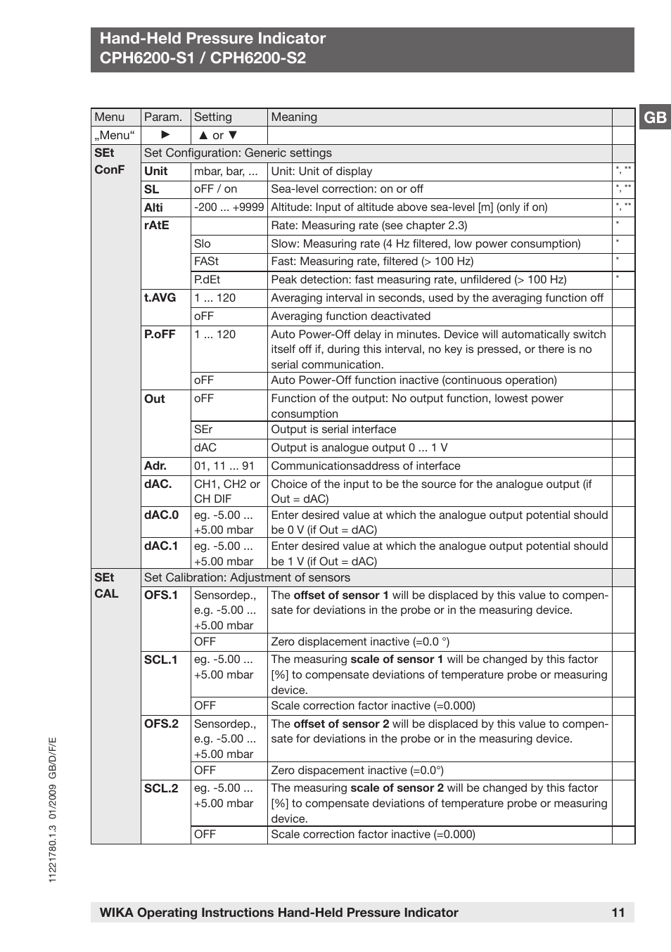 WIKA CPH6200 User Manual | Page 11 / 100