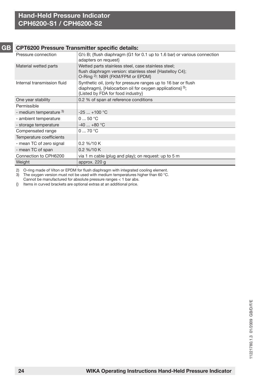 Cpt6200 pressure transmitter specific details | WIKA CPH6200 User Manual | Page 24 / 100