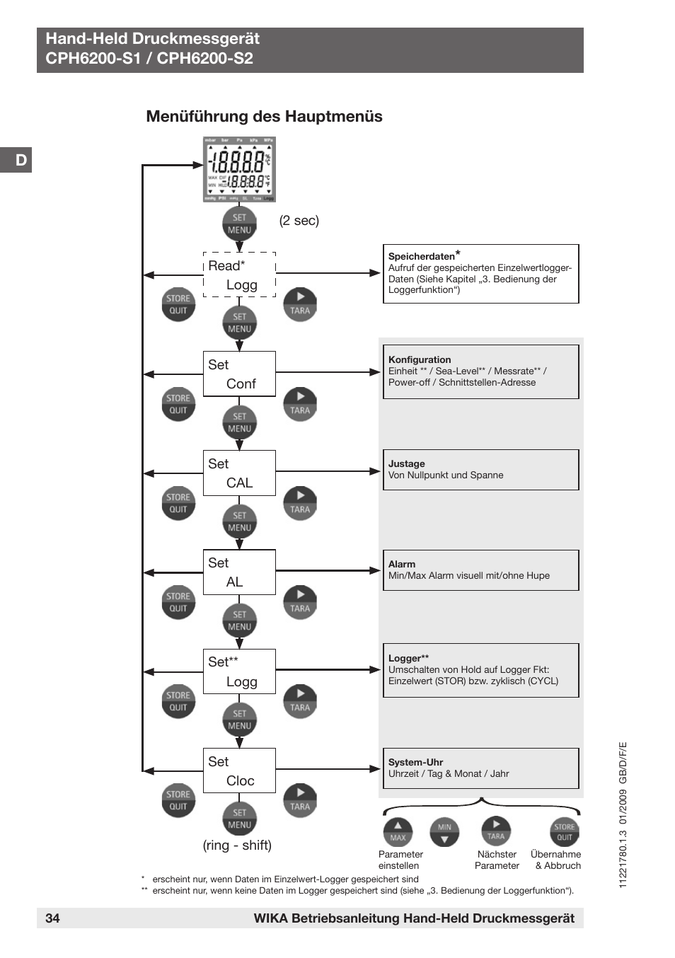 Menüführung des hauptmenüs | WIKA CPH6200 User Manual | Page 34 / 100