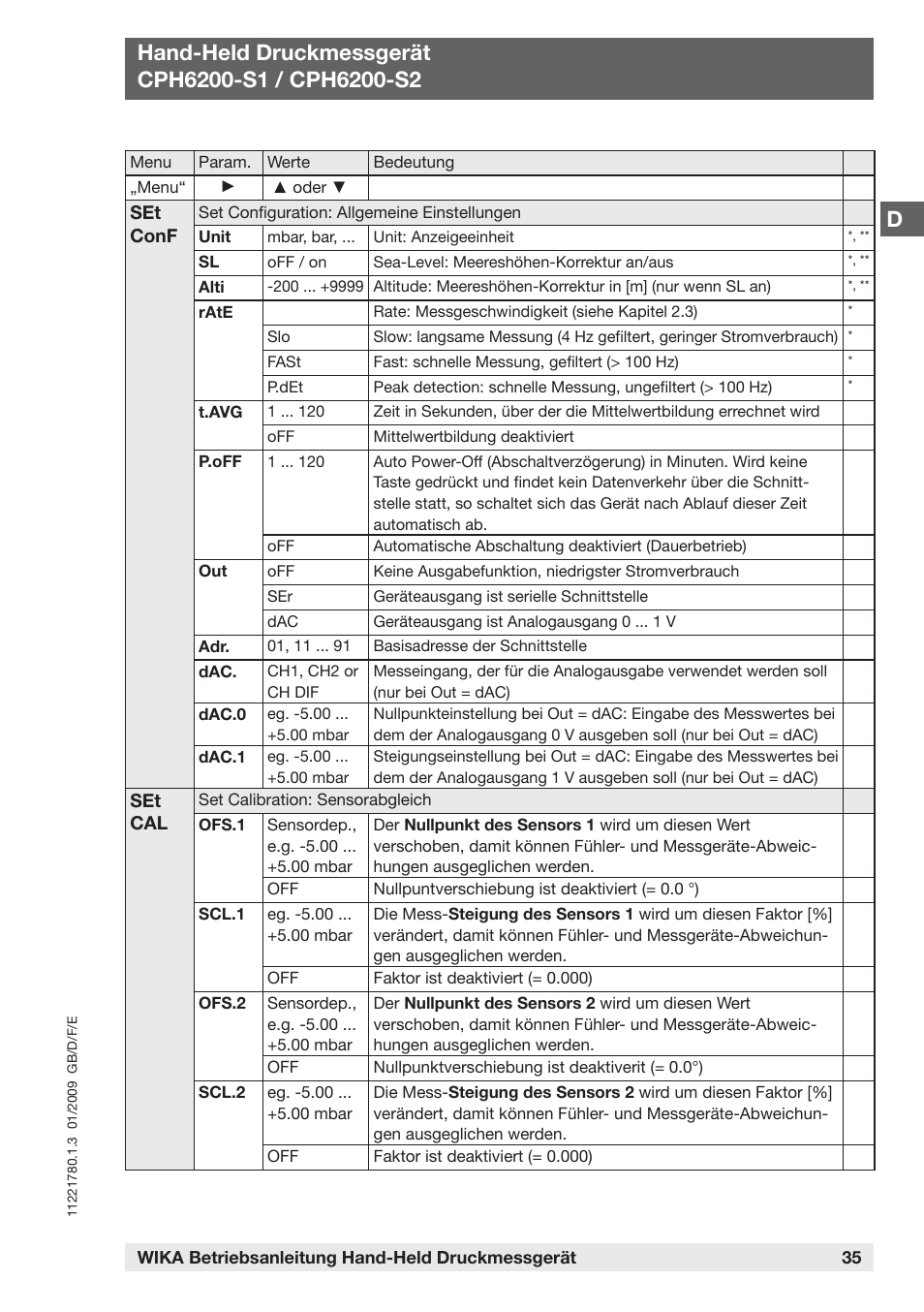 WIKA CPH6200 User Manual | Page 35 / 100