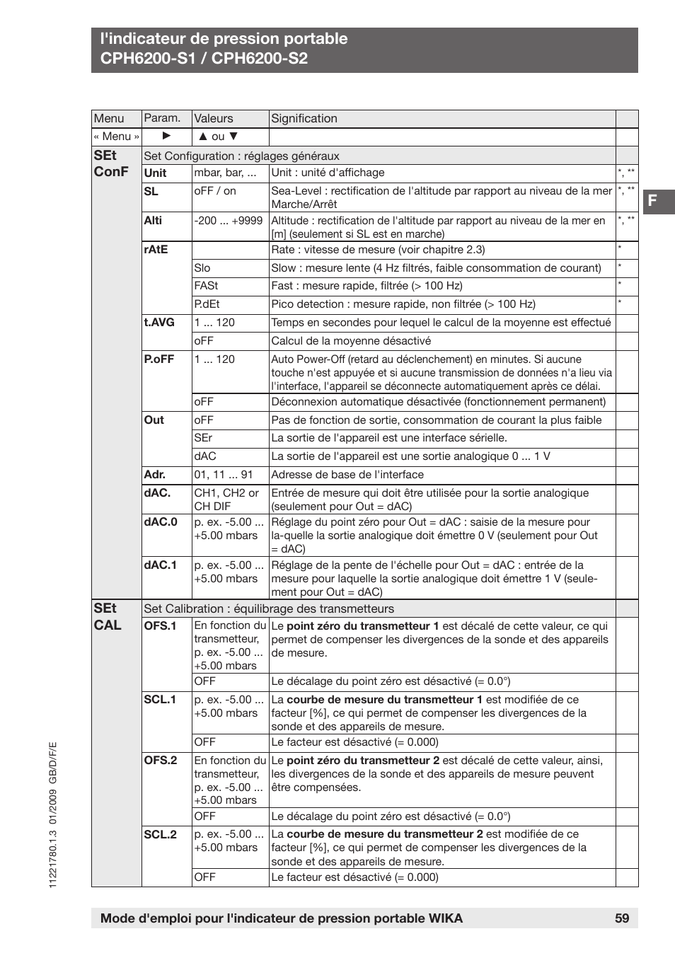 Set conf, Set cal | WIKA CPH6200 User Manual | Page 59 / 100