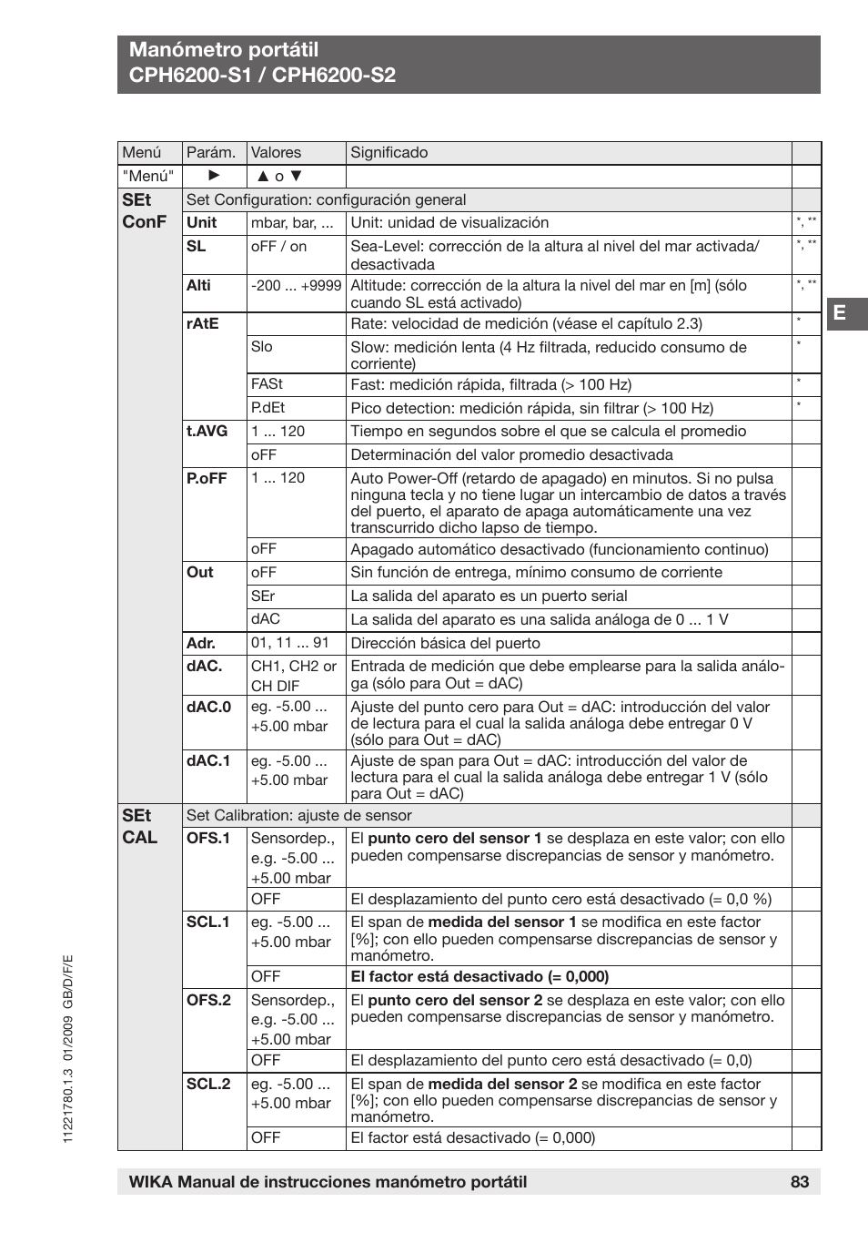 WIKA CPH6200 User Manual | Page 83 / 100