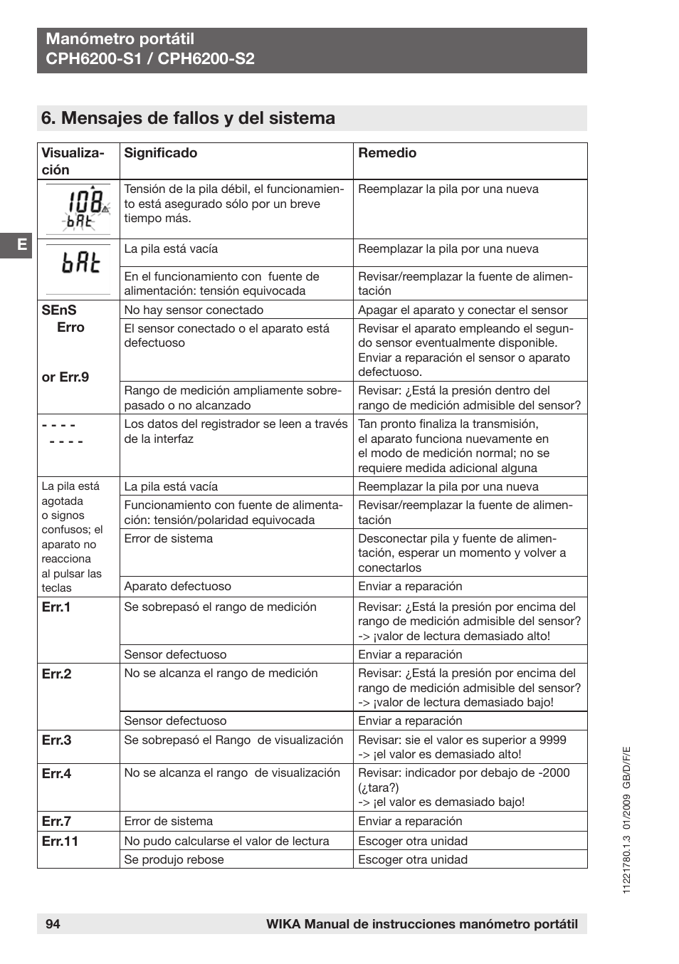 Mensajes de fallos y del sistema | WIKA CPH6200 User Manual | Page 94 / 100