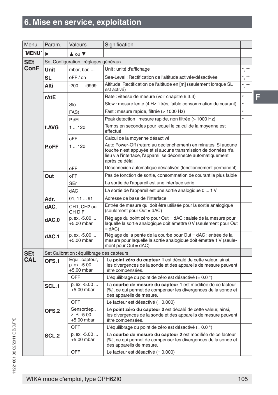 Mise en service, exploitation, Set conf, Set cal | WIKA CPH62I0 User Manual | Page 105 / 160