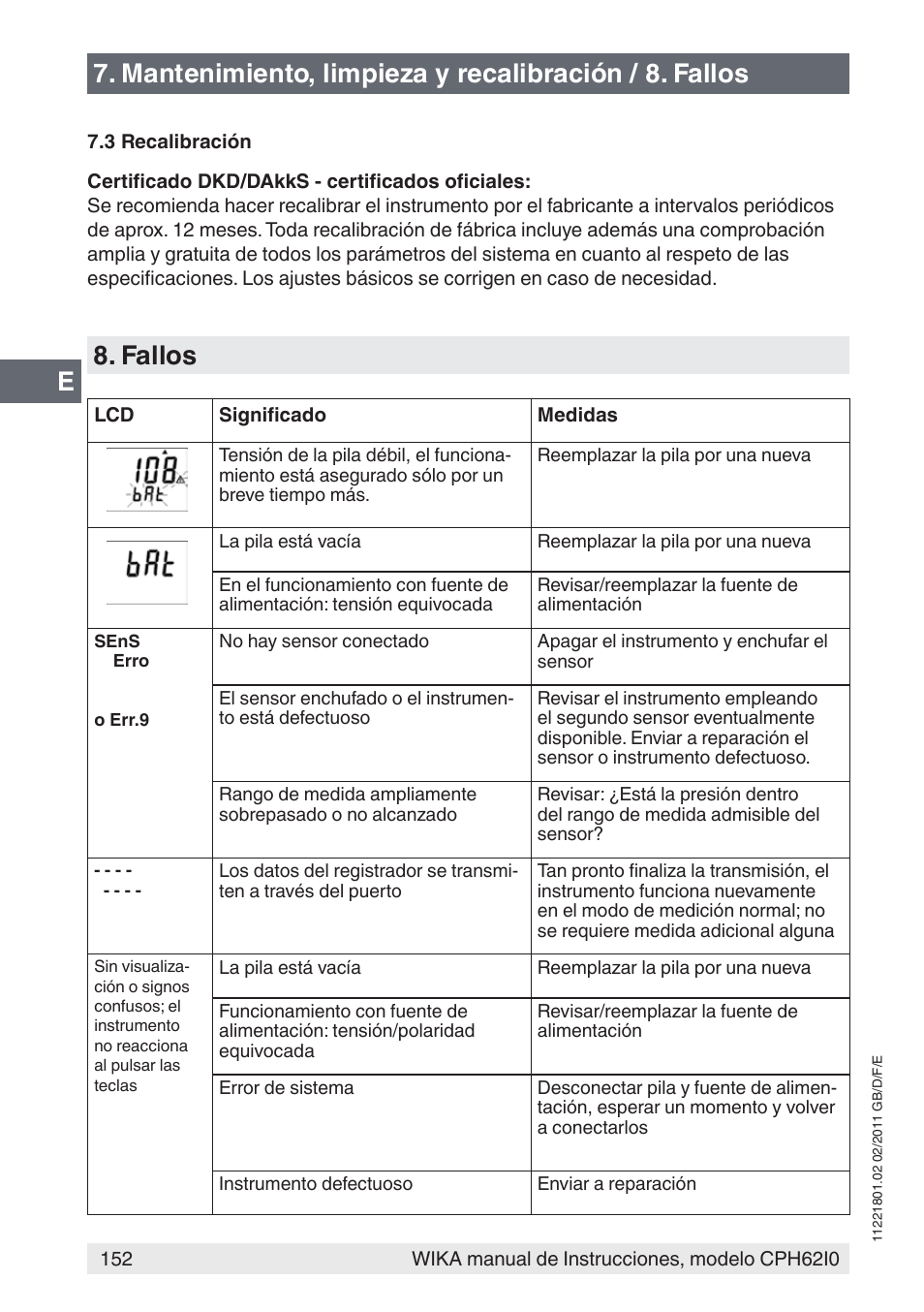 Fallos | WIKA CPH62I0 User Manual | Page 152 / 160