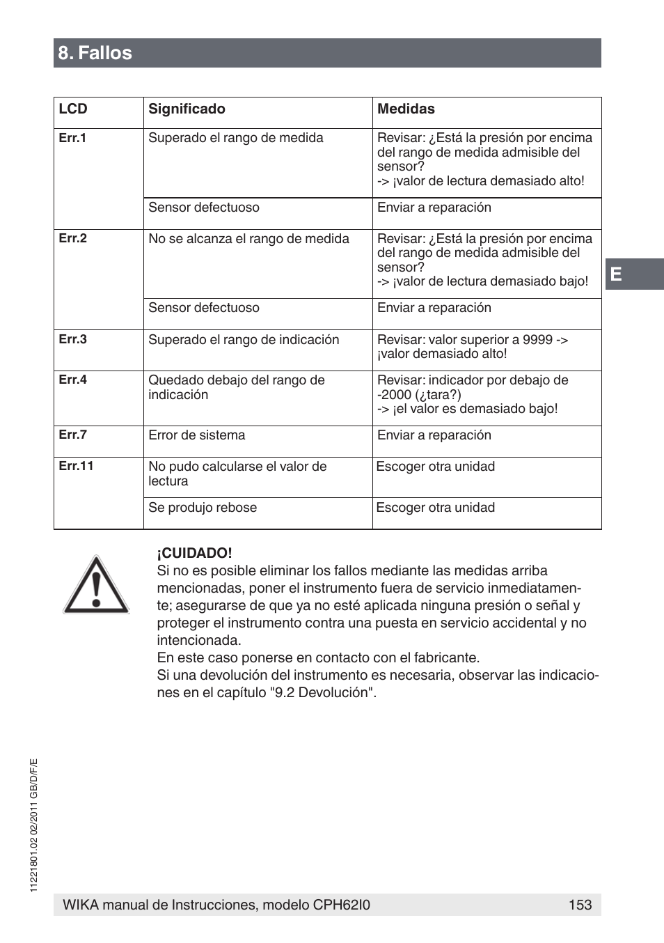 Fallos | WIKA CPH62I0 User Manual | Page 153 / 160