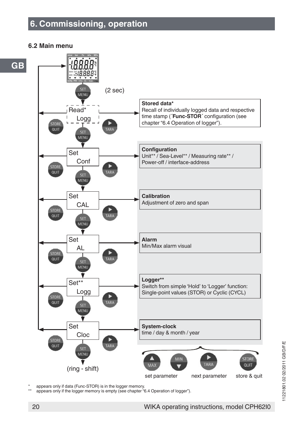 Gb 6. commissioning, operation | WIKA CPH62I0 User Manual | Page 20 / 160