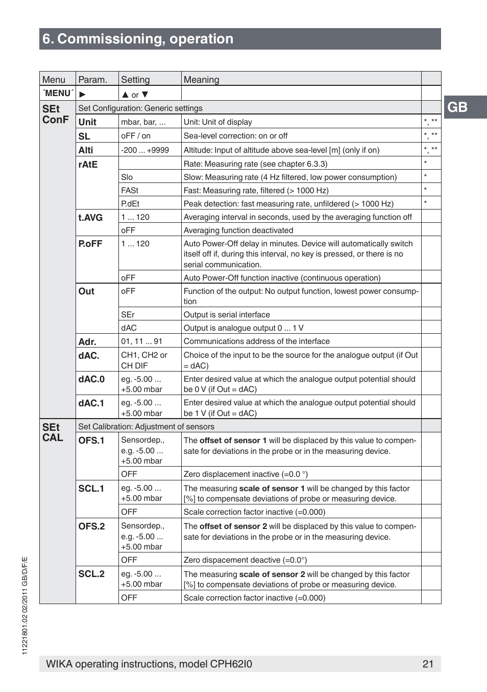 Gb 6. commissioning, operation, Set conf, Set cal | WIKA CPH62I0 User Manual | Page 21 / 160