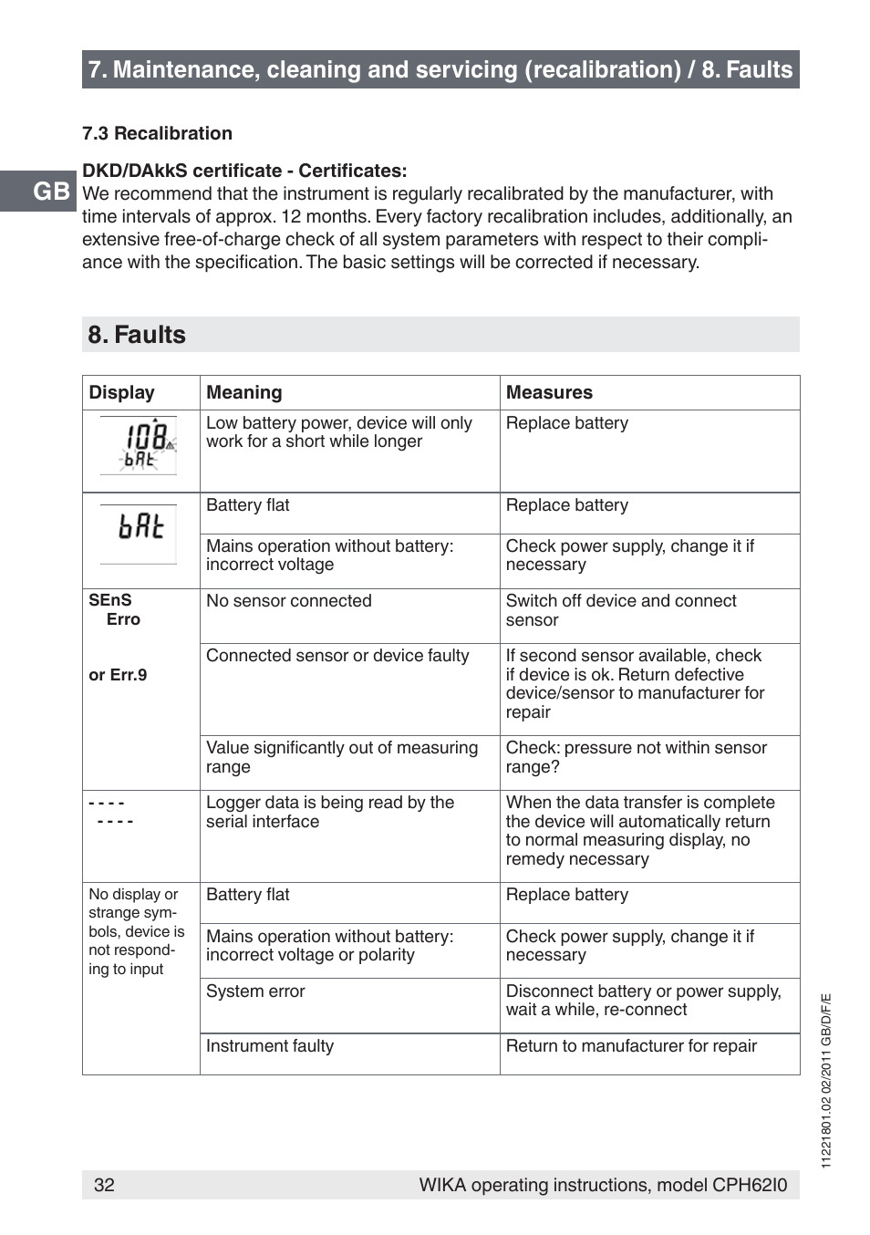 Faults | WIKA CPH62I0 User Manual | Page 32 / 160