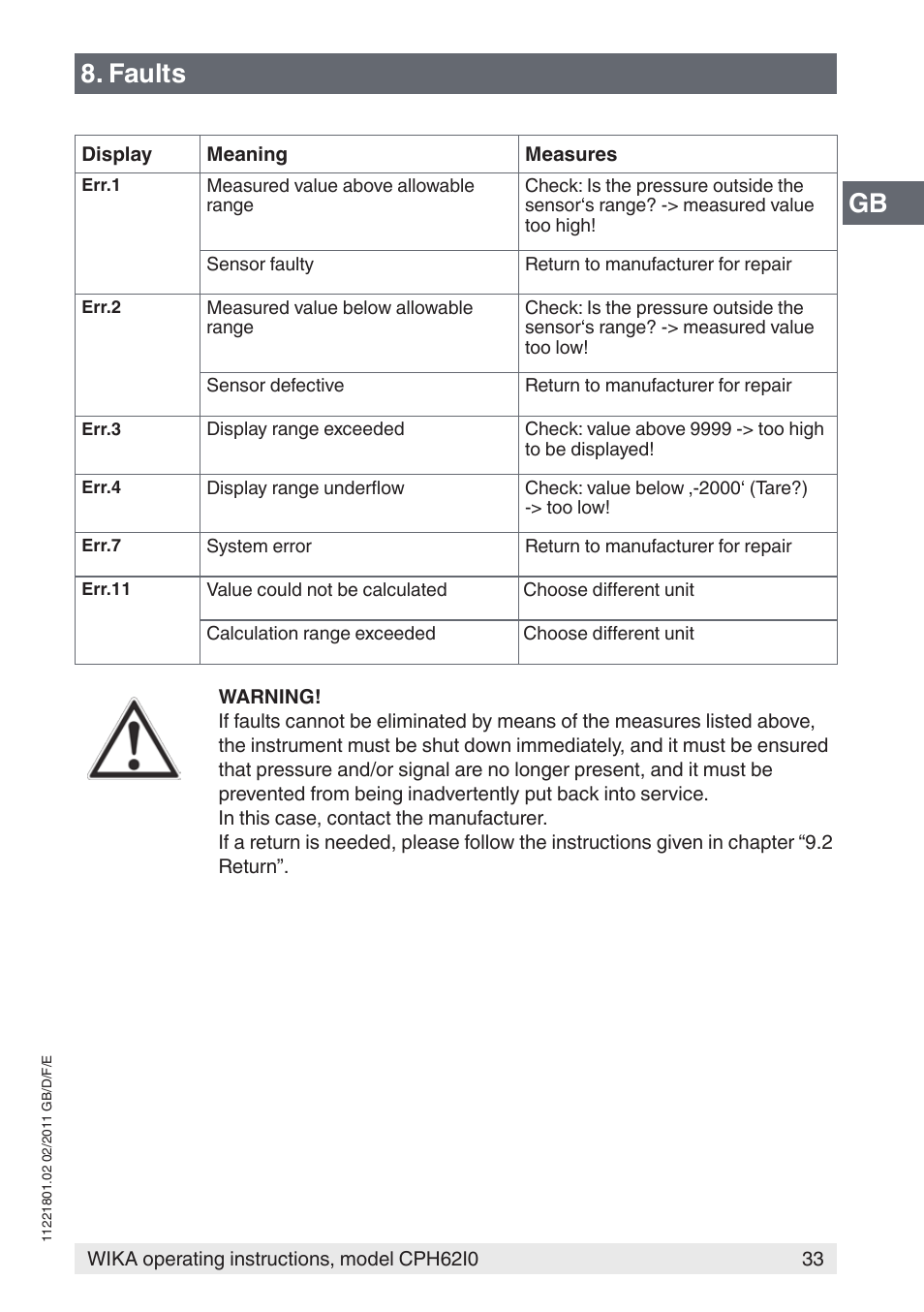 Gb 8. faults | WIKA CPH62I0 User Manual | Page 33 / 160
