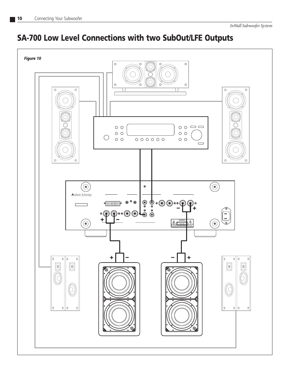 Sub out/lfe, 10 inwall subwoofer system, Connecting your subwoofer | O m e, Figure 10 | Atlantic Technology SA-350 User Manual | Page 10 / 16