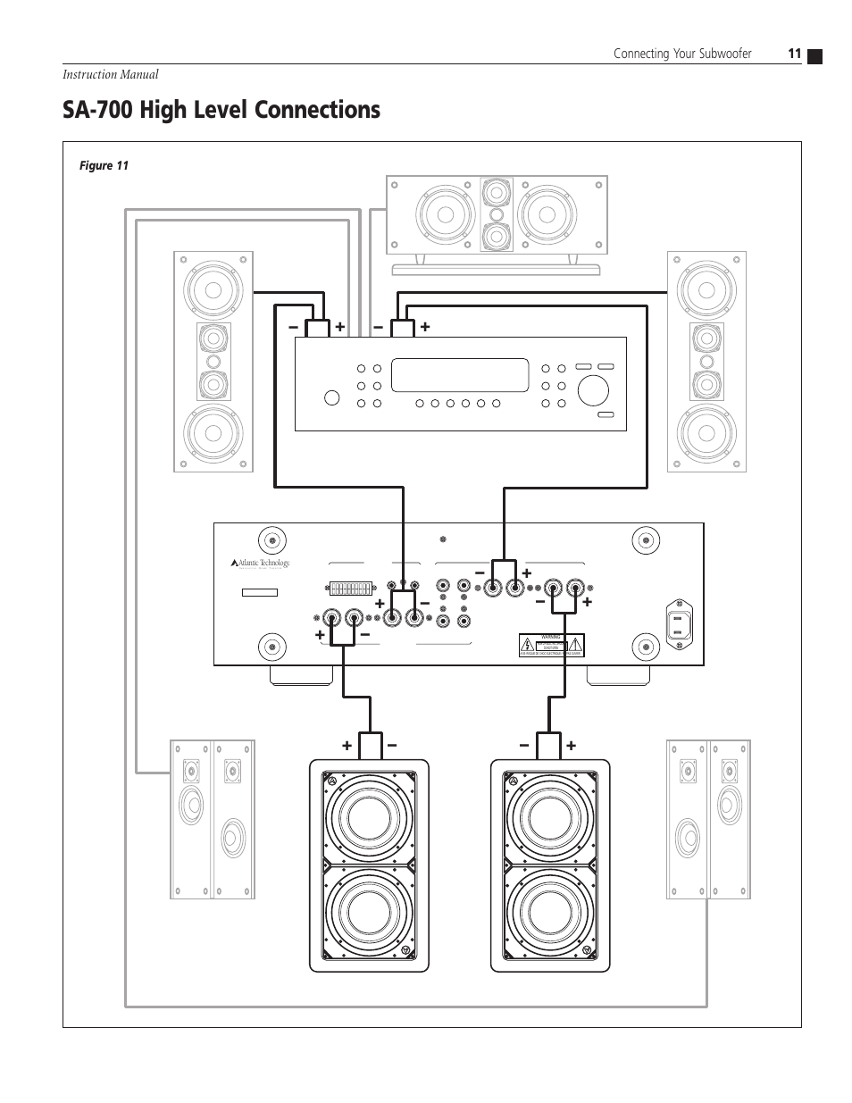 Sa-700 high level connections, 11 instruction manual, Connecting your subwoofer | O m e, Figure 11 | Atlantic Technology SA-350 User Manual | Page 11 / 16
