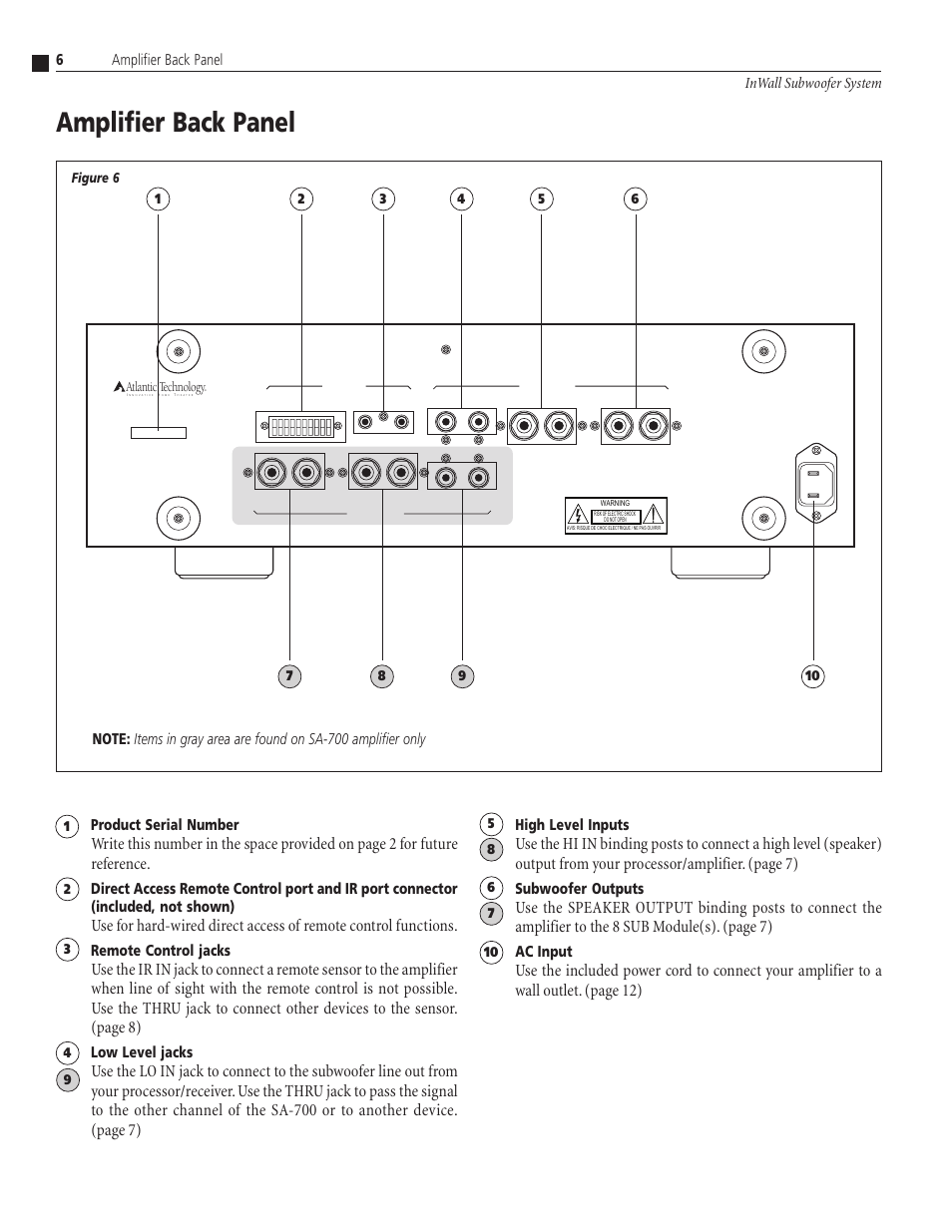 Amplifier back panel, Remote control jacks, Low level jacks | High level inputs, Subwoofer outputs, Ac input, Figure 6 | Atlantic Technology SA-350 User Manual | Page 6 / 16