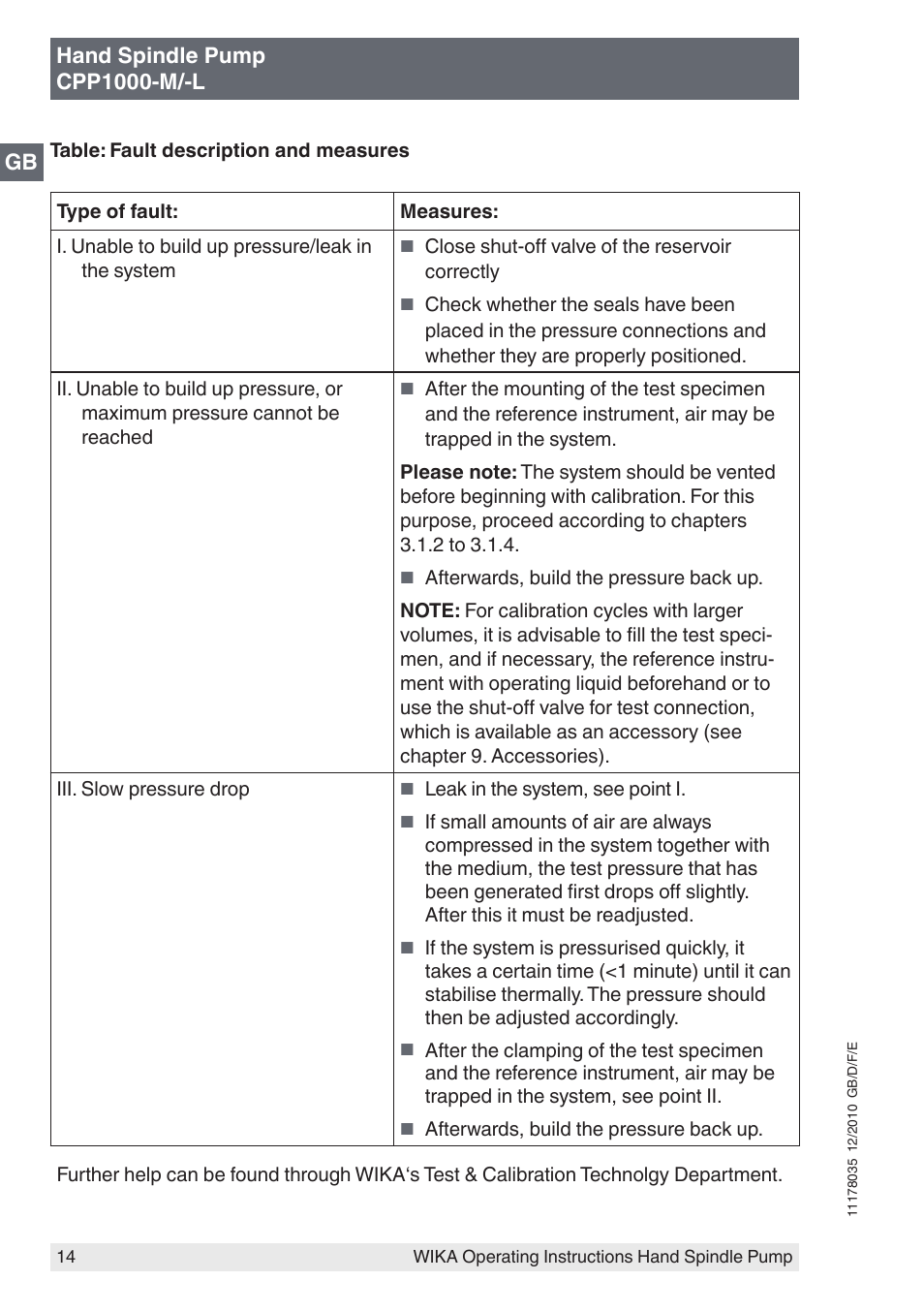WIKA CPP1600-X User Manual | Page 14 / 84