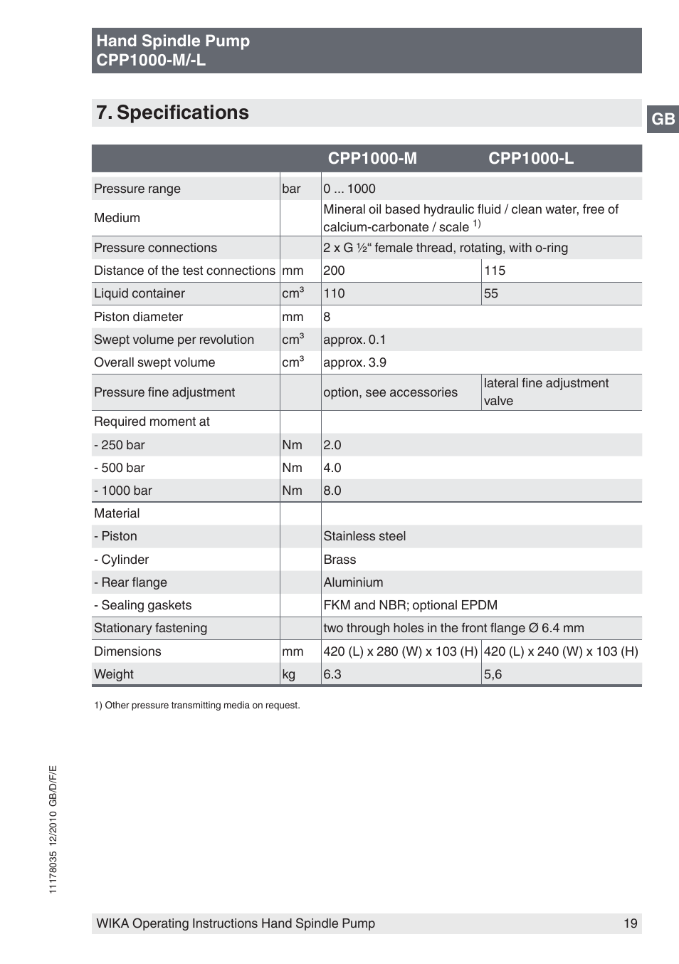 Specifications, Hand spindle pump cpp1000-m/-l | WIKA CPP1600-X User Manual | Page 19 / 84