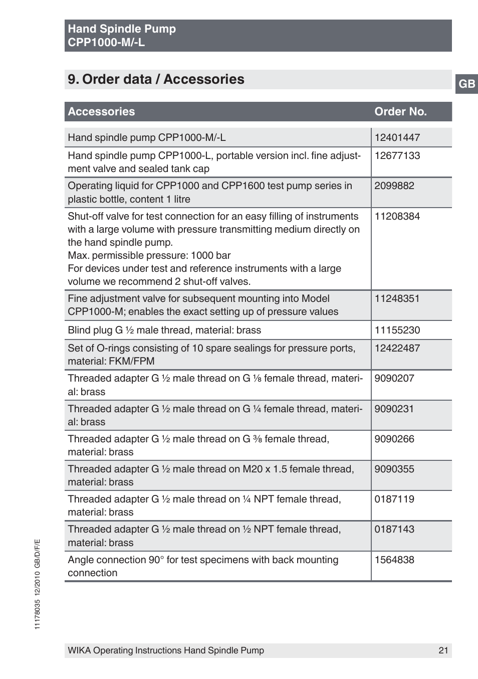 Order data / accessories | WIKA CPP1600-X User Manual | Page 21 / 84