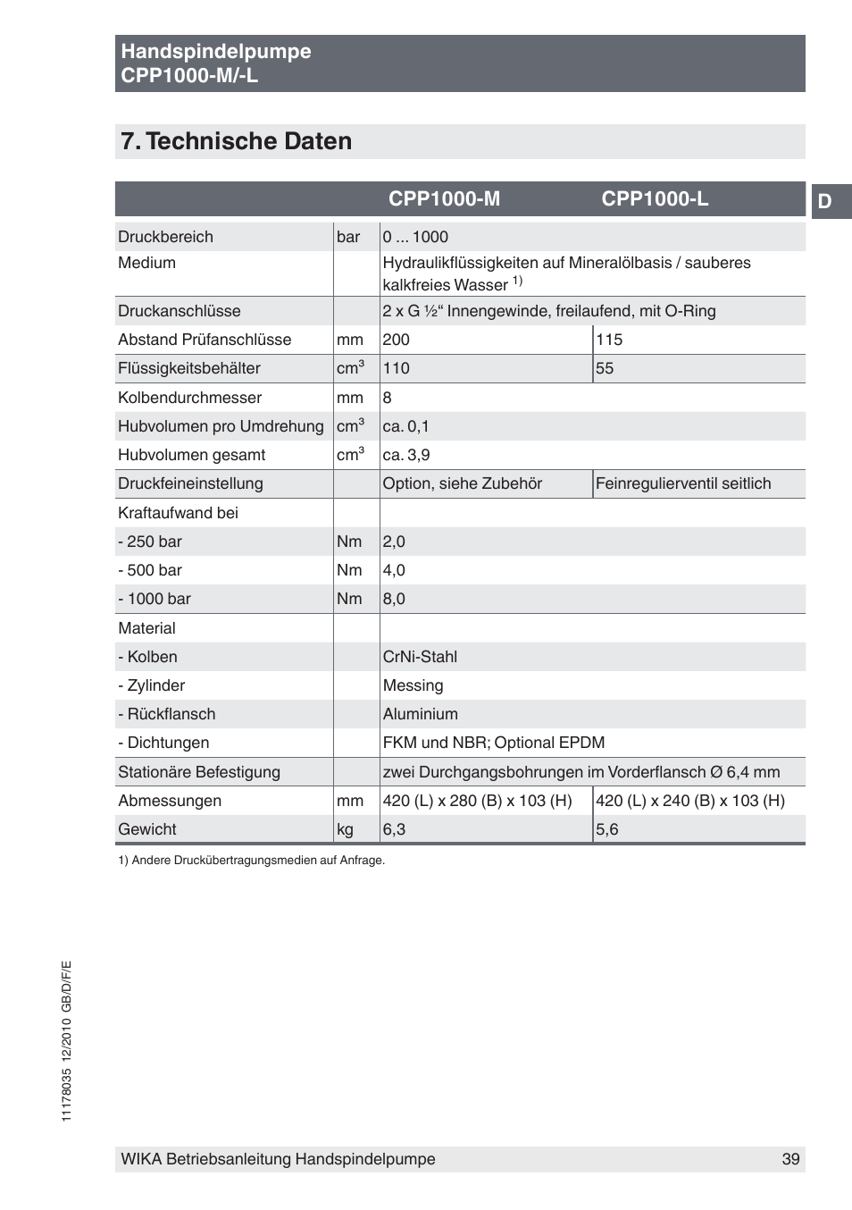 Technische daten, Handspindelpumpe cpp1000-m/-l | WIKA CPP1600-X User Manual | Page 39 / 84
