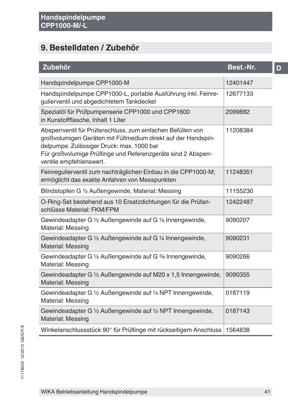 Bestelldaten / zubehör | WIKA CPP1600-X User Manual | Page 41 / 84