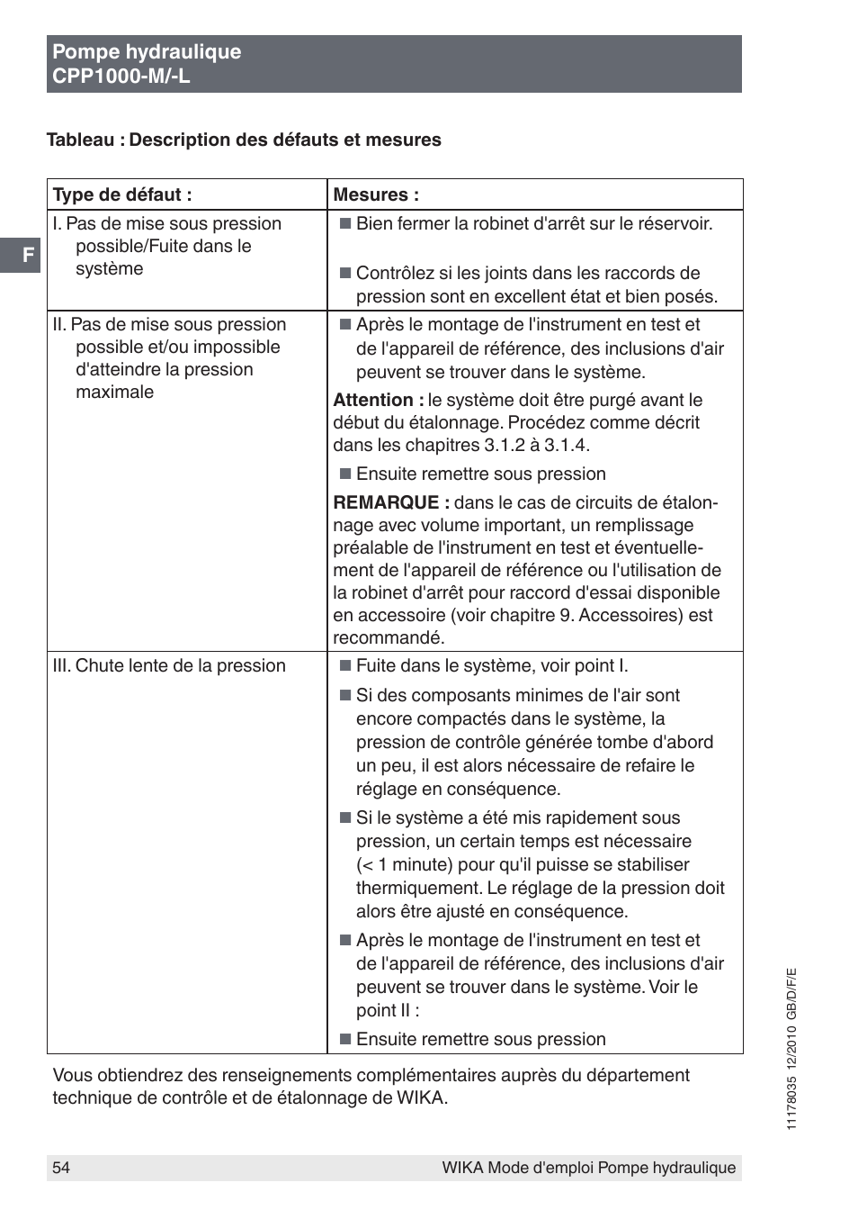 WIKA CPP1600-X User Manual | Page 54 / 84