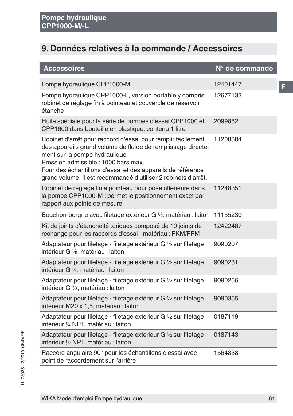 Données relatives à la commande / accessoires | WIKA CPP1600-X User Manual | Page 61 / 84