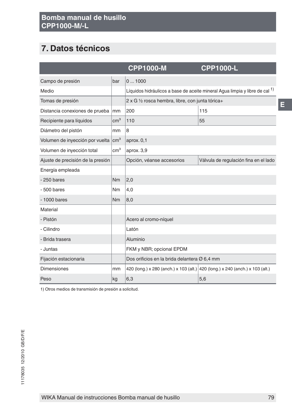 Datos técnicos, Bomba manual de husillo cpp1000-m/-l | WIKA CPP1600-X User Manual | Page 79 / 84