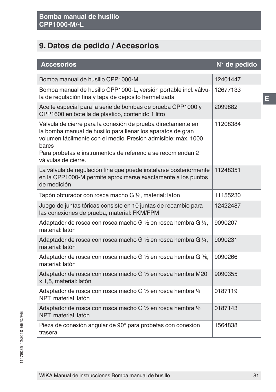 Datos de pedido / accesorios | WIKA CPP1600-X User Manual | Page 81 / 84